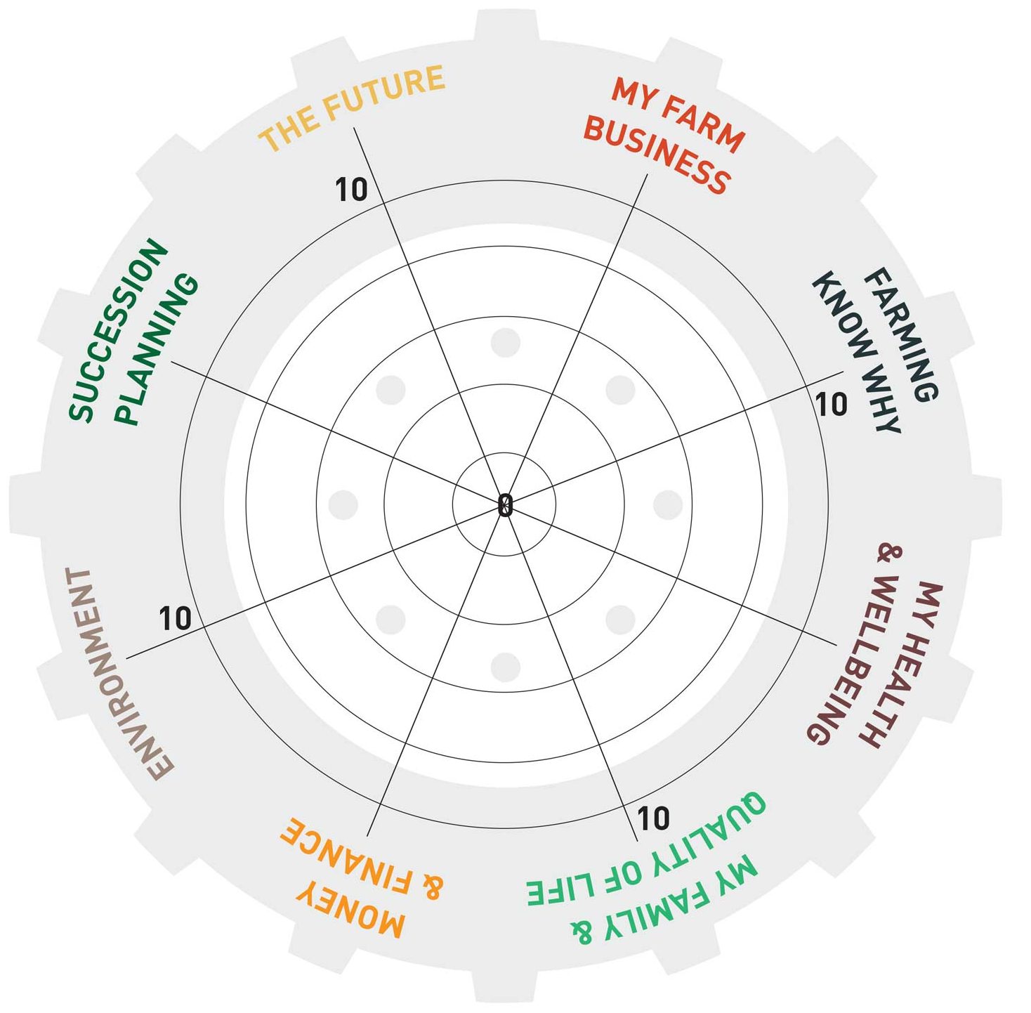 Tractor Wheel of Life Self Assessment Tool