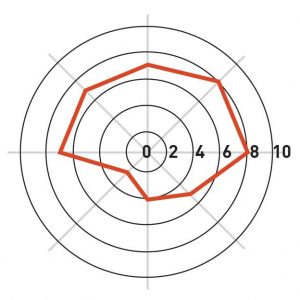 Tractor wheel of life example