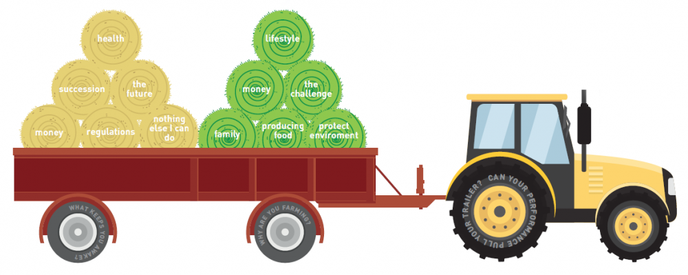 Tractor pulling a heavy load of hay bales. The bales represent represent farming issues including health, succession, regulations, money and the future.