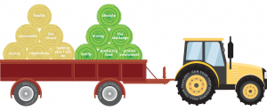 Tractor pulling a heavy load of hay bales. The bales represent represent farming issues including health, succession, regulations, money and the future.