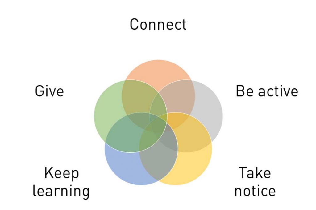 5 ways to wellbeing