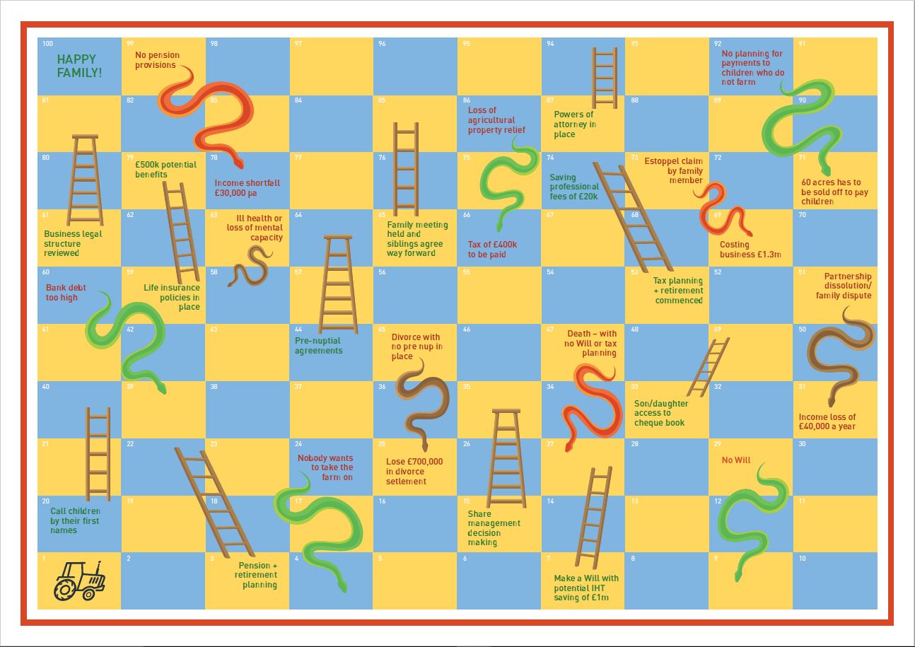 succession snakes and ladders game