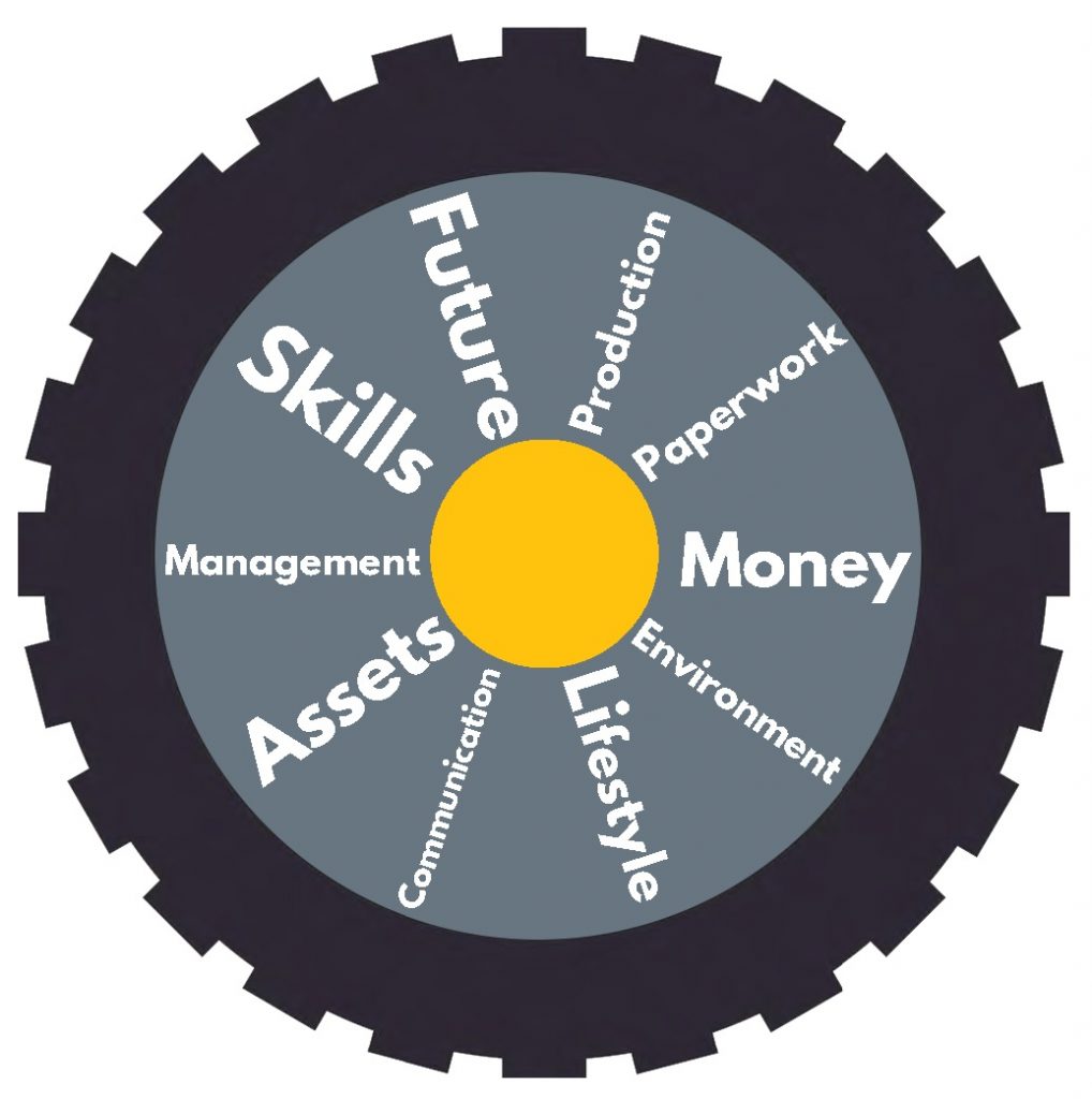 Farm business self-Assessment